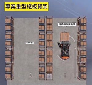 重型貨架堆高機圖